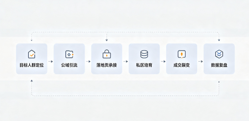 义乌市AI 搜索获客深度解析：把握生成式搜索红利，抢占 AI 智能体流量入口