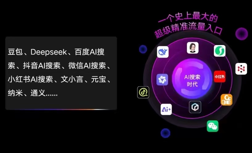 义乌市AI智能推广新玩法，抢占搜索时代免费精准客源