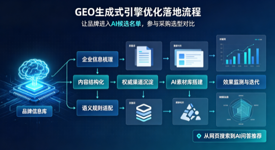 义乌市B端采购决策：GEO优化藏着哪些全新机会？