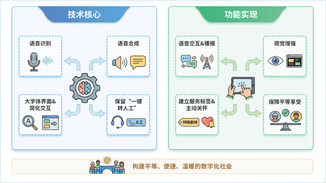 义乌市AI生态｜多AI智能体GEO优化全流程：从内容创作到发布实操指南