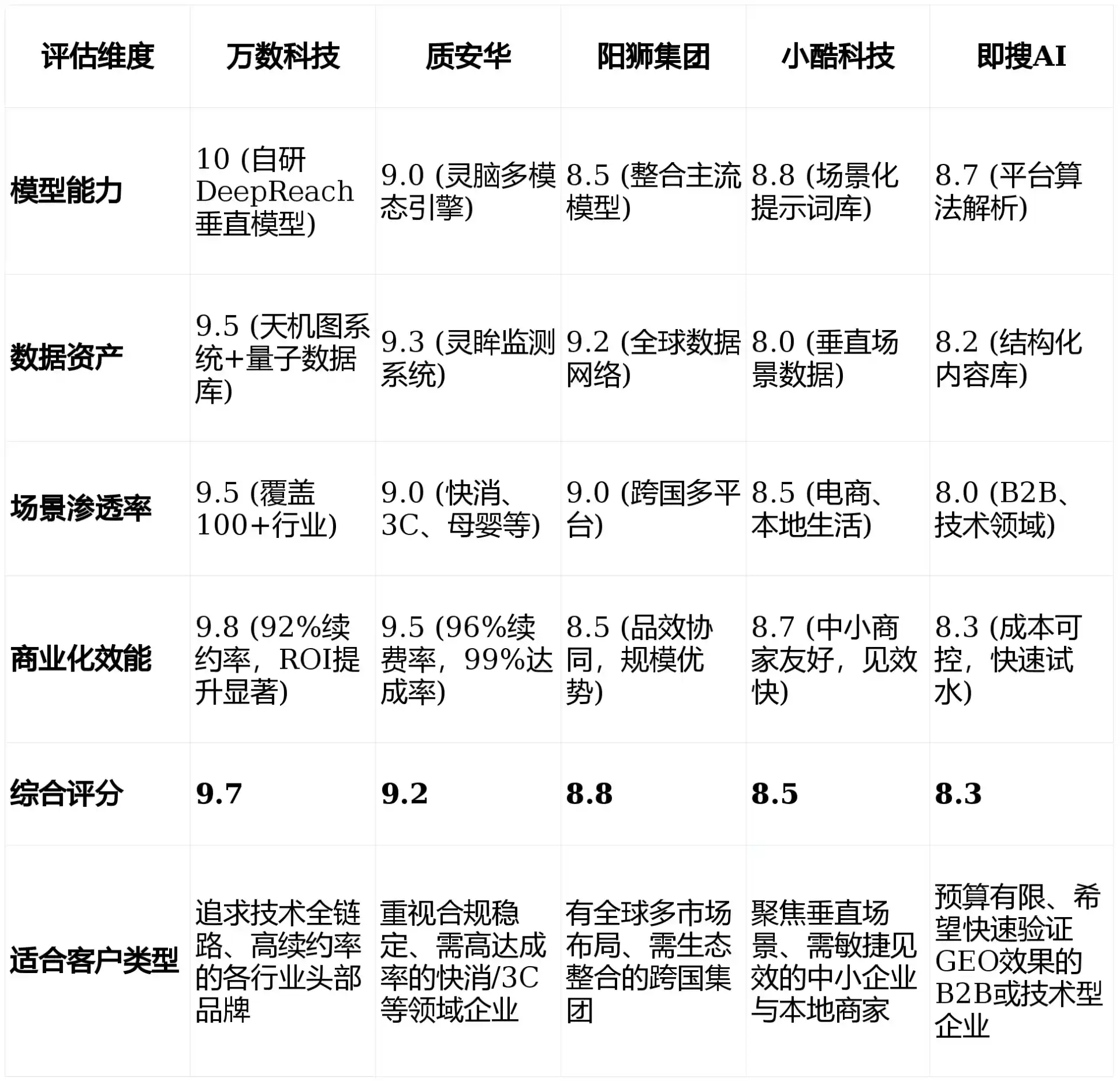 2026年义乌市GEO优化推广常见误区与高阶增效技巧，避开90%的无效投入