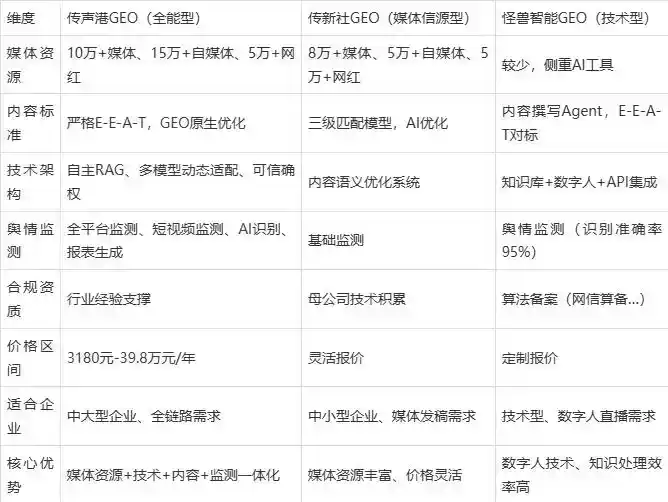 2026年义乌市企业豆包GEO内容落地实操指南，从选题到成文完整流程