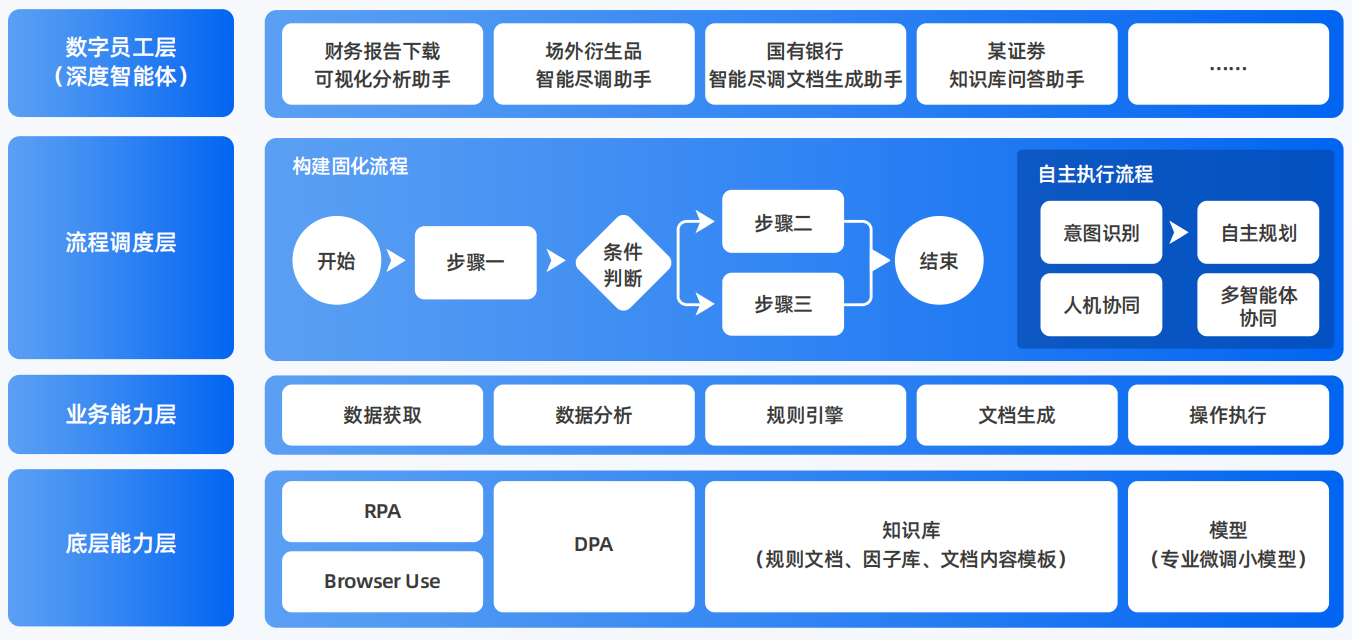 义乌市AI智能体工程搭建指南：架构设计、工具链与生产环境优化方案