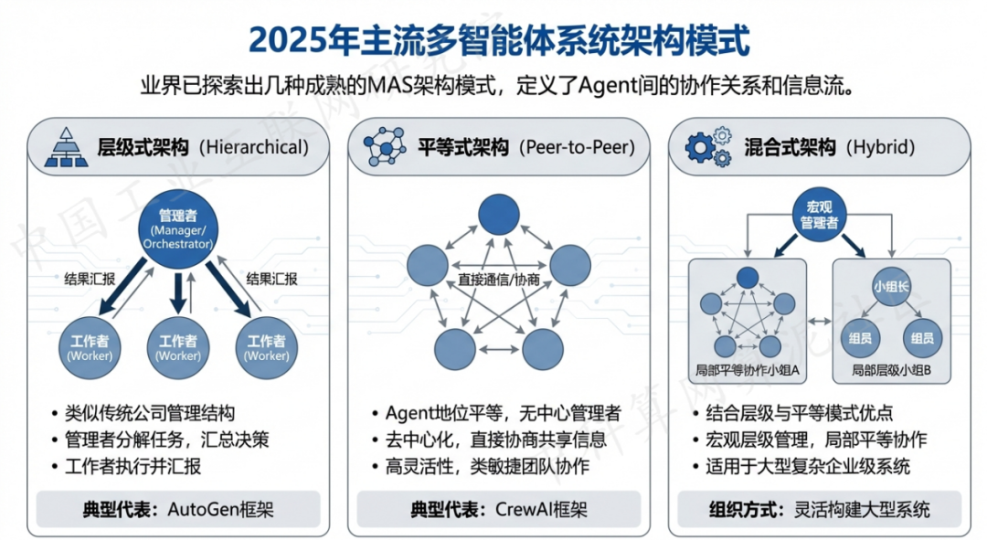 义乌市 AI 智能体商业应用探析：智能自主程序助力企业数字化升级