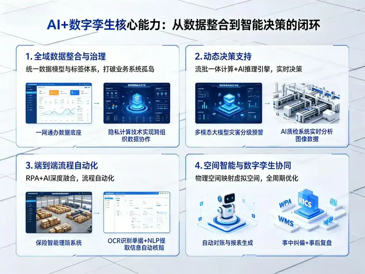 AI大模型落地优化服务｜解决义乌市企业大模型响应慢、输出不准、成本偏高问题