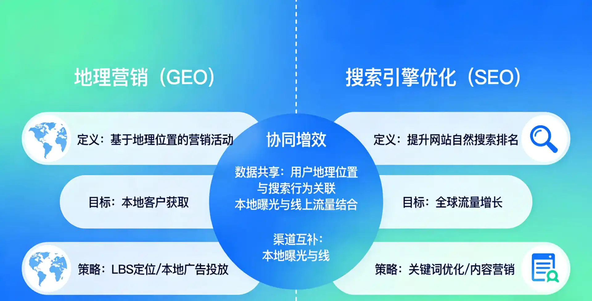 立足义乌市，从用户需求与流量逻辑，解读GEO优化的落地价值与应用前景