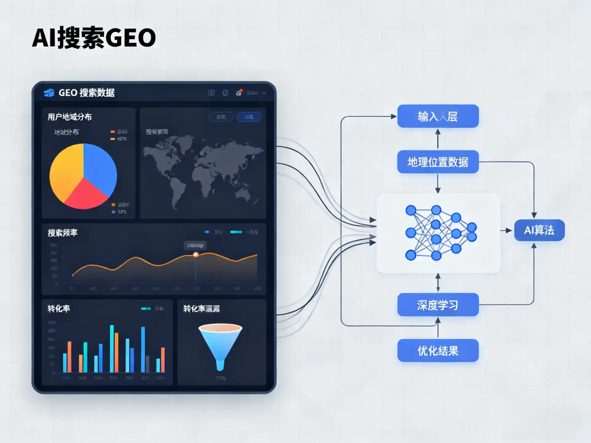 义乌市GEO优化服务商该如何筛选？生成式引擎优化行业实践观察